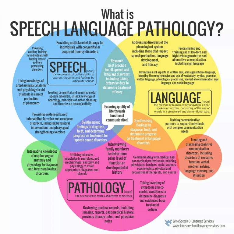 speech-language pathology