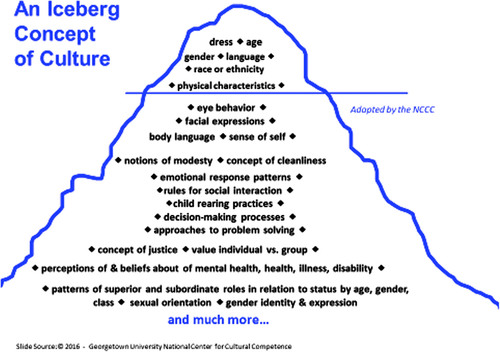 cultural sensitivity and SLP