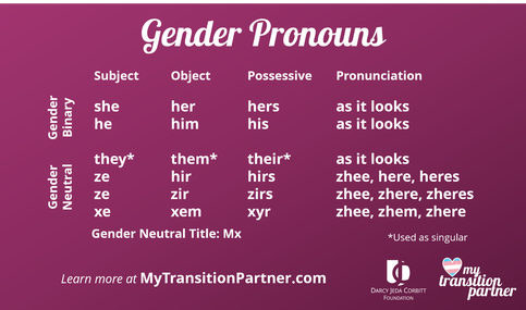 pronoun use in healthcare